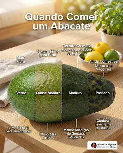 Abacate verde x abacate maduro 🥑 👉 Verde: mais firme, sabor neutro,  difícil de amassar. 👉 Maduro: macio ao toque, cremoso e no ponto certo pra  consumir. 💡 Dica prática: apertou levemente