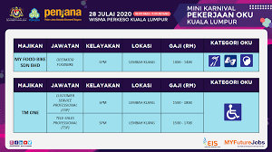 Johan meminta mantan kepala dinas sosial oku menandatangani proposal kebutuhan tanah tpu untuk diusulkan ke apbd oku tahun anggaran 2013. Myfuturejobs On Twitter Sekiranya Anda Dari Golongan Oku Atau Mengenali Mana Mana Individu Oku Mari Hadir Ke Karnival Kerjaya Ini Bertempat Di Wisma Perkeso Kuala Lumpur Semak Jawatan Kosong Yang Ditawarkan Dibawah Dan