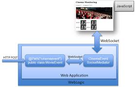 Java Web Application Sending Json Messages Through Websocket