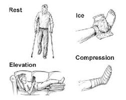 Knee Injury It is always a good idea to have basic first aid skills just in case you need it yourself, or someone needs it burn: knee injury