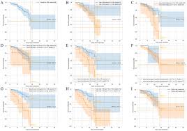 Image result for SCORTEN Score