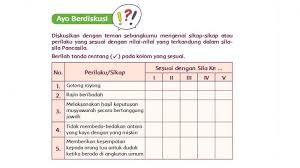 24/6/2021 · berikut jawaban dan pembahasan materi pada buku tematik kelas 2 halaman 141, 143, 147, dan 148. Kunci Jawaban Tema 1 Kelas 5 Halaman 24 25 26 27 28 29 30 Buku Tematik Subtema 1 Pembelajaran 3 Tribun Pontianak