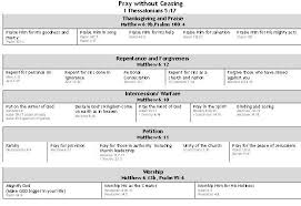 prayer chart ezekiel regiment