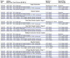 Nos Nitrous Jetting Graph On Steven Leerentveld Blog Spark
