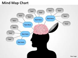 mind map chart elevation powerpoint presentation images