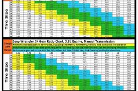 Jeep Tire Size Chart Beautiful 50 Beautiful Jeep Wrangler