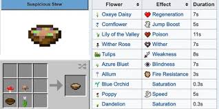Sign up for the food network news newsletter privacy policy Top 5 Best Food Items In Minecraft 1 17