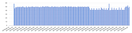 how do i group duplicate labels in column chart koolreport