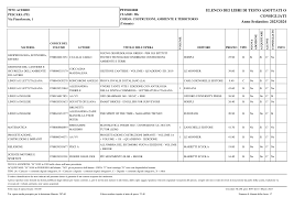 ELENCO DEI LIBRI DI TESTO ADOTTATI O CONSIGLIATI Anno Scolastico: 2023/2024