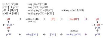 how to you convert between ph poh h and oh socratic