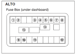 We did not find results for: Fuse Box 2014 Suzuki Alto Fuse Panel Diagram