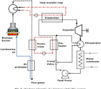 PDF] Techno-economic survey of Organic Rankine Cycle (ORC) systems ...