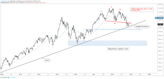 Dax 30 Cac 40 Charts Outlook Bearish In The Near Term