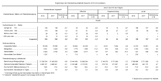 Die reserve an freien intensivbetten schien lange beruhigend. Pressemitteilung