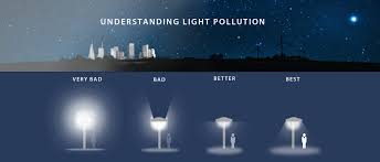 Pin By Jessie Kremser On Light Pollution Light Pollution Dark Skies Best Outdoor Lighting