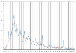 Grassroots Oracle Analytics In Apex Charts Moving Average