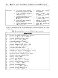 They are bodies corporate, i.e., incorporated. Topic 3 Main Components Of The Malaysian Government System