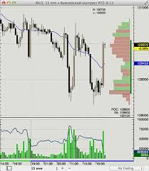 best forex charting software mac