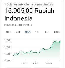 Terjadi peredaran suplai sebesar 120 juta koin dan suplai maksimum sebesar ∞ koin. Akbar Parfum Kurs Mata Uang Euro Hari Ini Dn Kurs Facebook