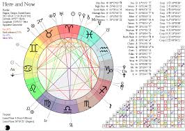 Sun Transititting Natal Chiron In Aries In The 5th House Re