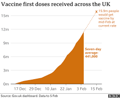 'you've got he added that the uk's vaccination programme was 'without doubt the best project i have been involved. Covid Scientists Developing Vaccine Boosters To Tackle Variants Bbc News