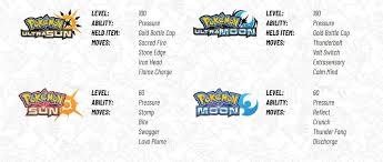 Sun and moon are so frustrating i stopped playing. The Next Pokemon Sun And Moon Distribution Kicks Off Tomorrow