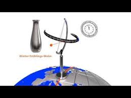 Pin Auf Sundials