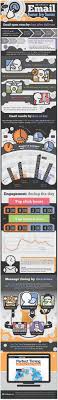 The Best And Worst Times To Send An Email Pr Daily Email Marketing Infographics Infographic Marketing Social Media Infographic
