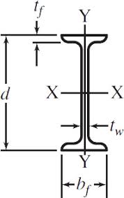 Standard Steel I Beam Sizes Chart