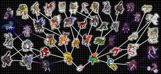 Digivolution Central Heres Chart 01 Koromons Family