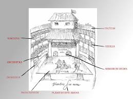 The Globe Theatre Diagram Labeled Inspirational Structure William Shakespeare In 2020 Printable Label Templates Globe Theater Labels