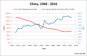 China Demographic Crisis And Economic Outlook Seeking Alpha