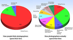 Theory Vs Reality How Photographers Actually Spend Their Time Metier De Photographe Photographie Prendre Des Photos