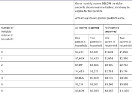 2020 Income Chart... - Ssi Disability For Children Support | Facebook
