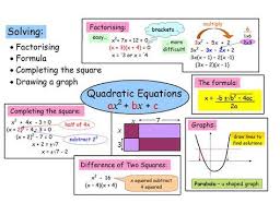 Quadratic Equations Thinglink Quadratics Teaching Algebra Gcse Math