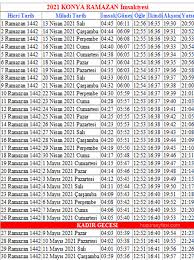 Cuma başlangıç saati, öğle namazı vakti ile aynıdır. Konya Iftar Vakti Ramazan Imsakiyesi 2021 Huzur Sayfasi Islami Bilgi Kaynaginiz