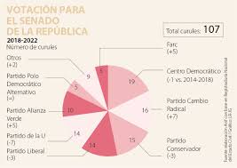 Este domingo arrancará la copa américa 2021. Implicaciones De Las Elecciones Parlamentarias De 2018 2022