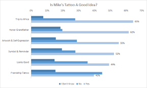 Ebro kicks the realness on why its not a good idea to get a face tattoo. What Does A Tattoo Say About You By George Medium