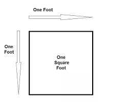 Pixel per inch (ppi) digital image or display ki pixel density ka maap hai, ab ye pixel kya hai isake liye aap humari pehle wali post padhle, simple word me kahe to display me maujud pixel ki arrangement ko ppi kehta hai. 1feet How Many Squer Feet Confirm Me