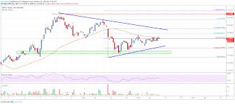 tron trx price analysis bulls sighting fresh increase