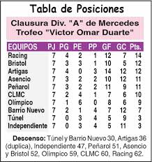 League, teams and player statistics. Diario Cronicas De Mercedes Soriano Uruguay Copa Regularidad Tabla Del Acumulado Y Ultimas Dos Fechas