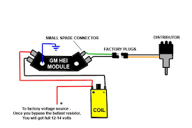 Mopar wiring diagrams mymopar.com is pleased to offer free wiring diagrams for all mopar cars from 1955 thru 1976 and some various trucks. Mopar Hei Wiring In Gm Wiring Diagram Picture Put Context Put Context Agriturismodisicilia It