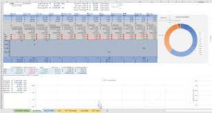 Our profit and loss calculator makes risk management easy even for people that have only recently started trading. I Made A Cryptocurrency Tracking Spreadsheet Complete With Live Crypto Price Updates Moon Math And A Full History Of Your Portfolio And Trading Performance Updated Cryptocurrency