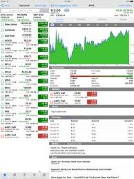 Iphone Forex Chart App