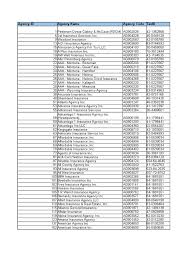 Agency Details With TaxID