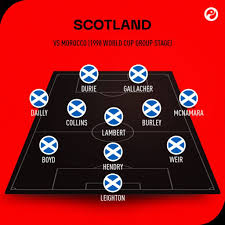 Prediction and odds for the game: Scotland Route To Euro 2020 Euro2020 Wiki