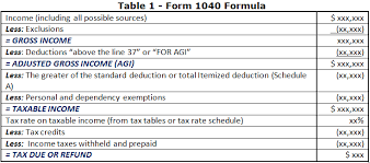 Smashwords 1040 Exam Prep Module I The Form 1040