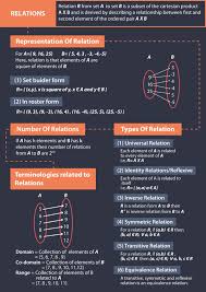 Types Of Functions Classification One One Onto Videos And Examples