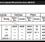 An Overview of ASME B16.34-2017 | Valve Magazine