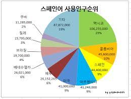 Blog com dicas para blogueiras e tutoriais de personalização para blogs. ìŠ¤íŽ˜ì¸ì–´ ë‚˜ë¬´ìœ„í‚¤